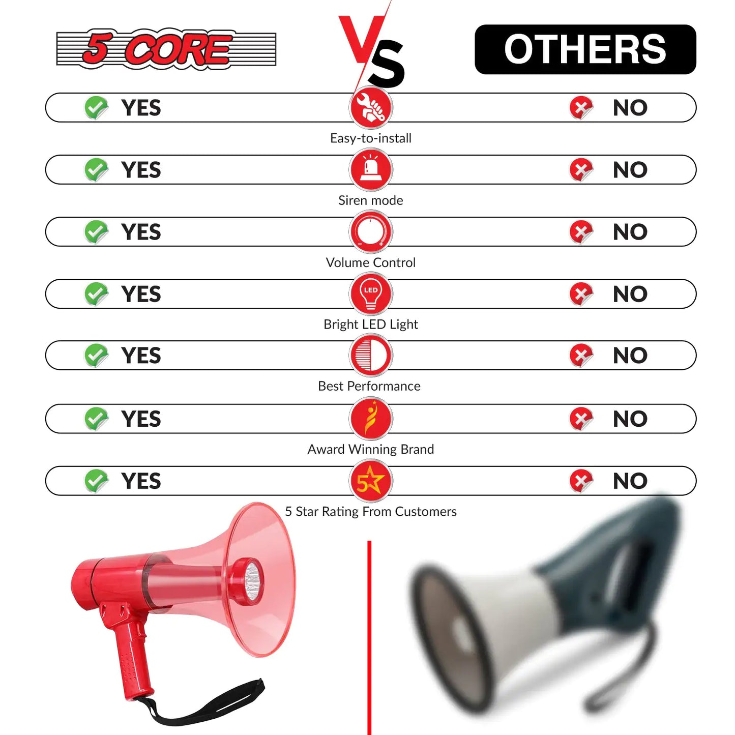 5Core Megaphone Bullhorn Speaker w Siren LED Light Adjustable Volume Bull Horn RED